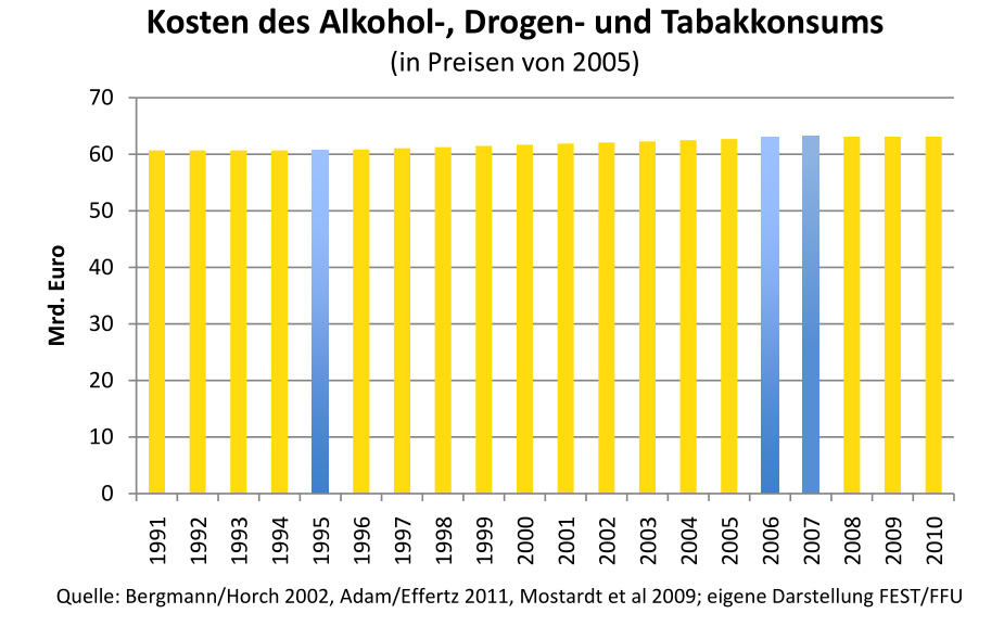 nwi 2.0 drogen